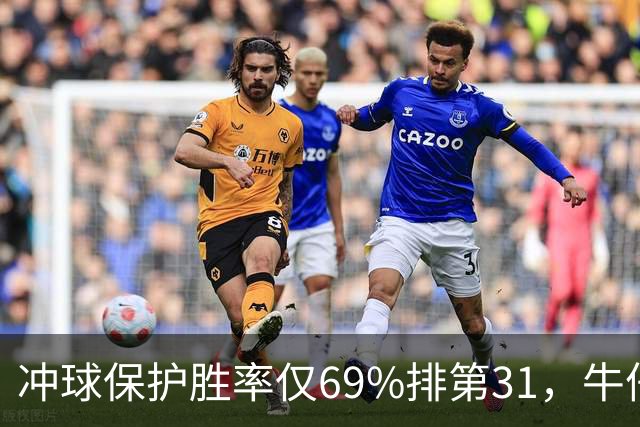 冲球保护胜率仅69%排第31，牛仔进攻线要过老鹰这关